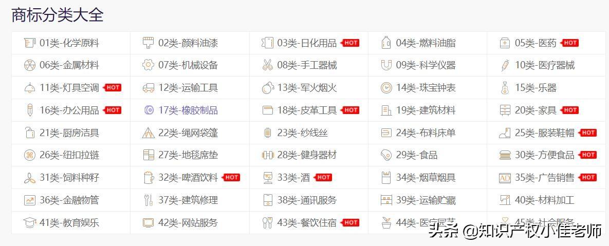 個(gè)人品牌商標(biāo)注冊(cè)流程_商標(biāo)注冊(cè)名稱個(gè)人品牌怎么填_個(gè)人如何注冊(cè)品牌名稱和商標(biāo)