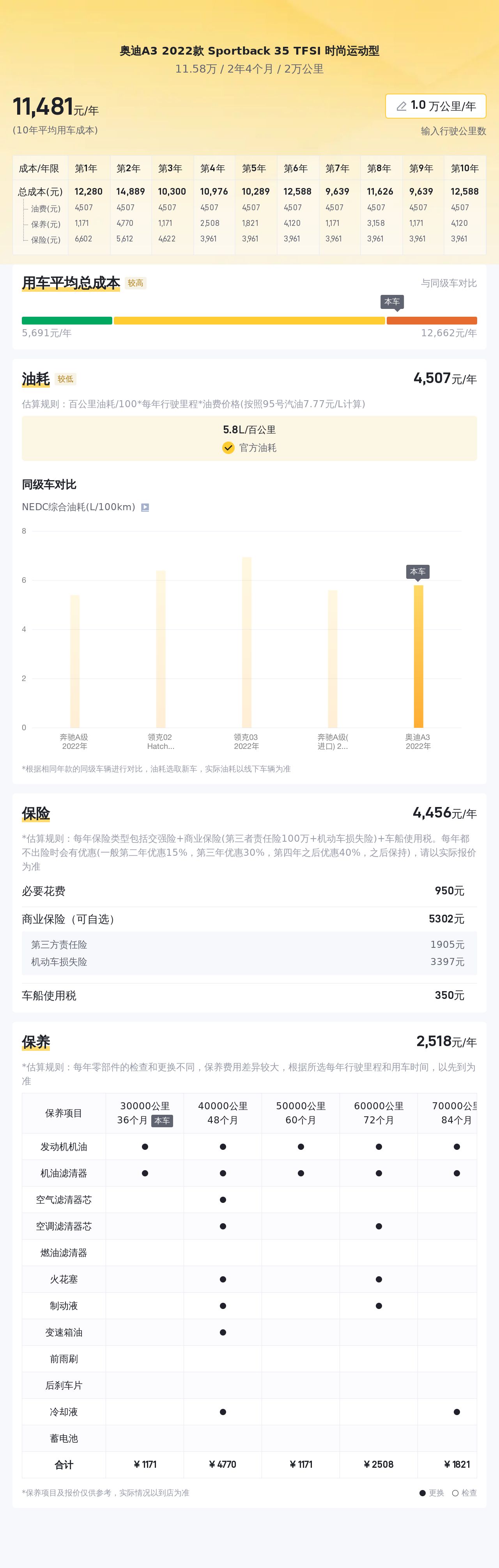 奧迪A3 2022款 Sportback 35 TFSI 時尚運動型_18年的奧迪a3二手車多少錢_二手奧迪A3兩廂報價
