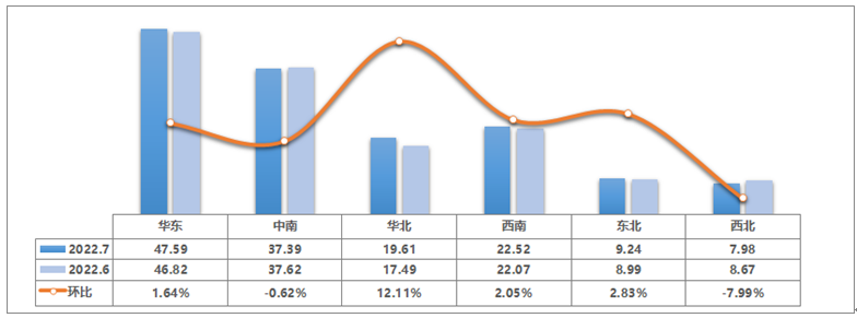 7米7二手車交易市場_7月二手車交易量及趨勢_2022年7月二手車市場分析