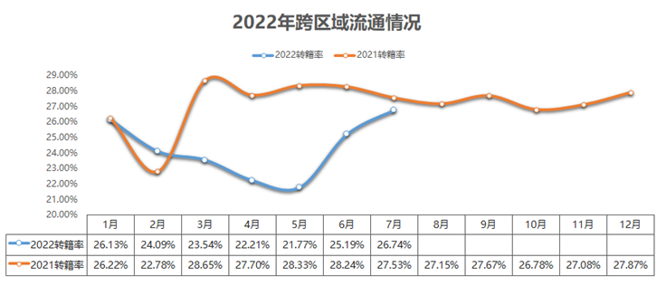 2022年7月二手車市場分析_7米7二手車交易市場_7月二手車交易量及趨勢