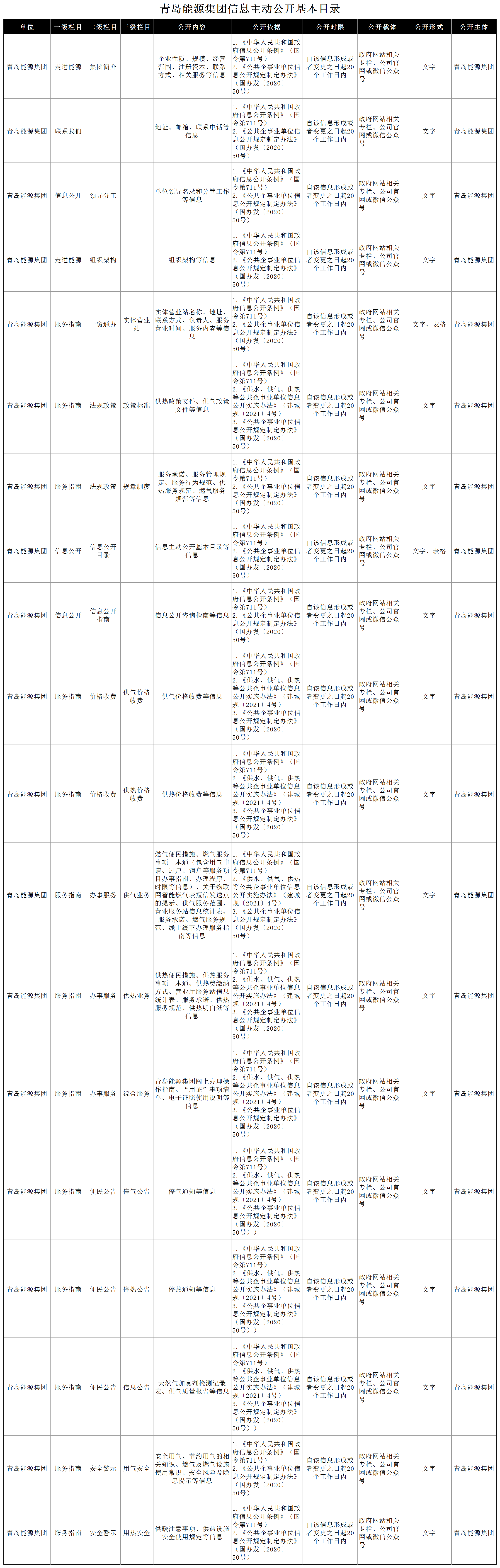 青島能源集團(tuán)信息主動(dòng)公開(kāi)基本目錄_1(7).png