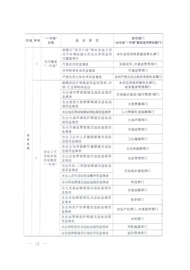 國務(wù)院關(guān)于進(jìn)一步優(yōu)化政務(wù)服務(wù)提升行政效能推動(dòng)“高效辦成一件事”的指導(dǎo)意見_11(1).png