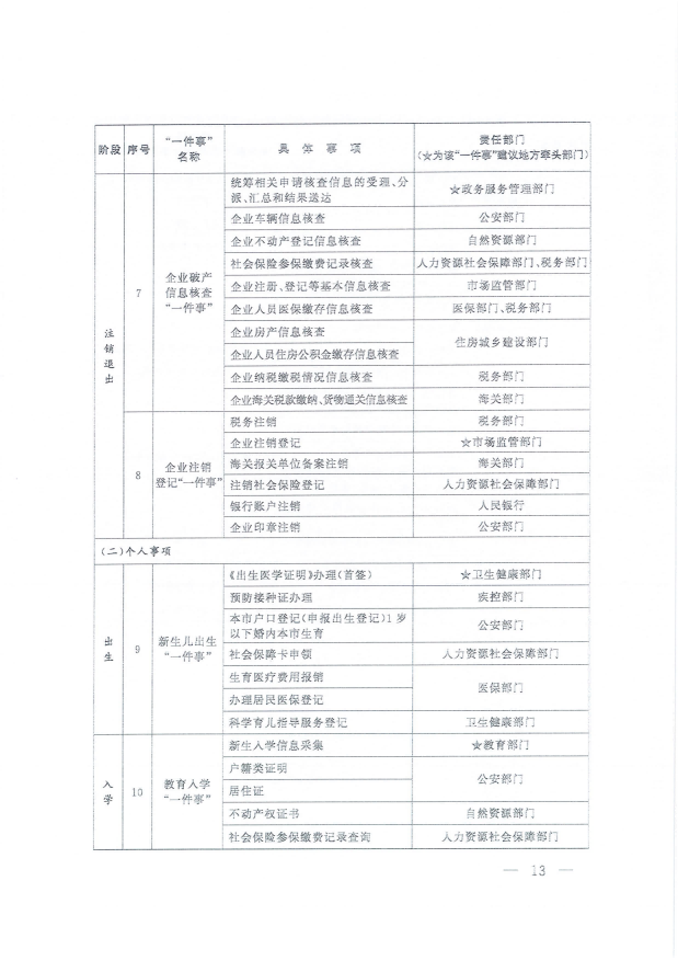 國務(wù)院關(guān)于進(jìn)一步優(yōu)化政務(wù)服務(wù)提升行政效能推動(dòng)“高效辦成一件事”的指導(dǎo)意見_12.png