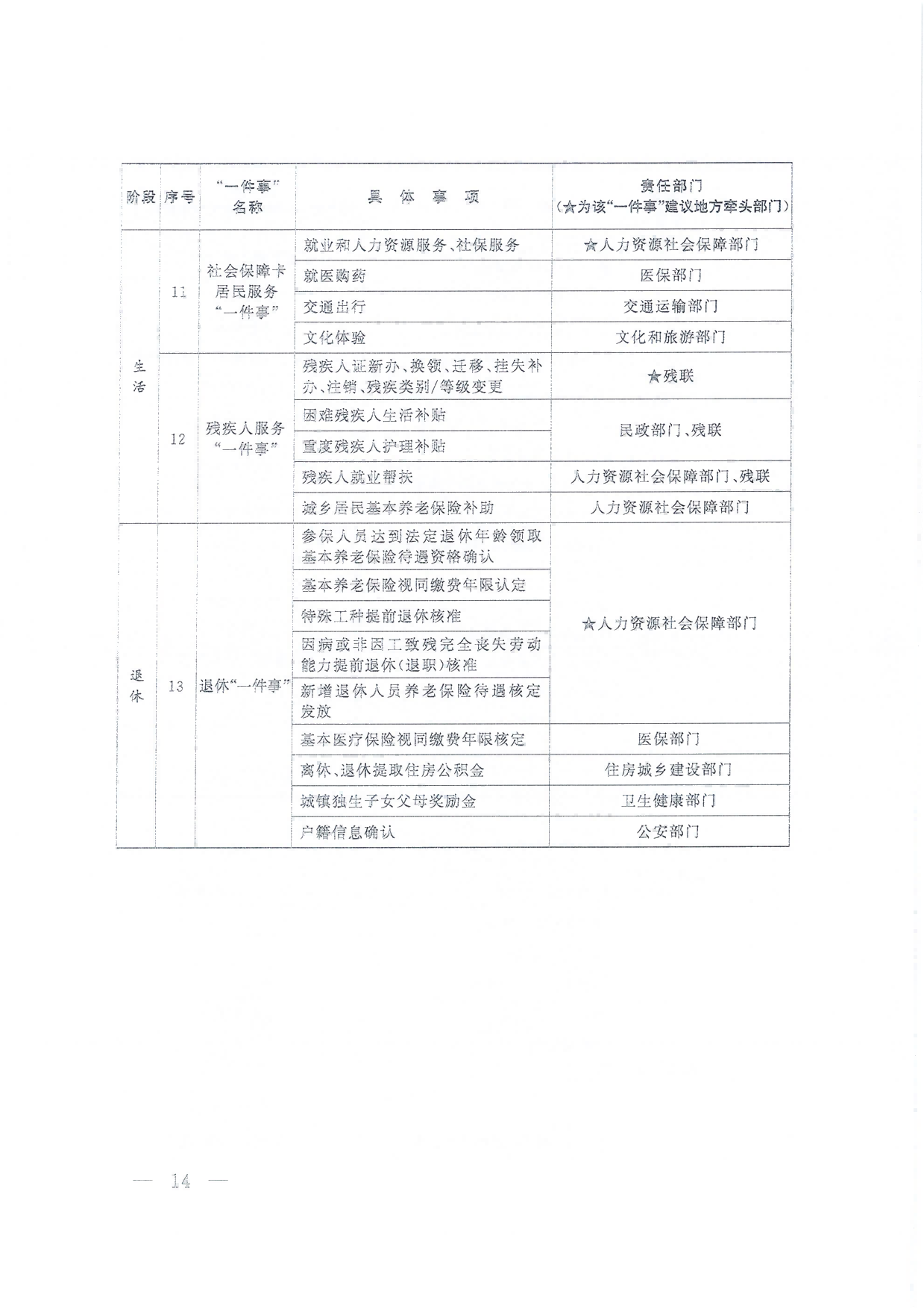 國務(wù)院關(guān)于進(jìn)一步優(yōu)化政務(wù)服務(wù)提升行政效能推動(dòng)“高效辦成一件事”的指導(dǎo)意見_13.png