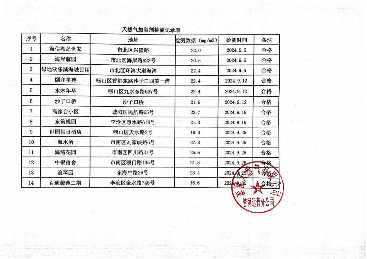 2024年9月《天然氣加臭劑檢測記錄表》 (2)_00(1).png