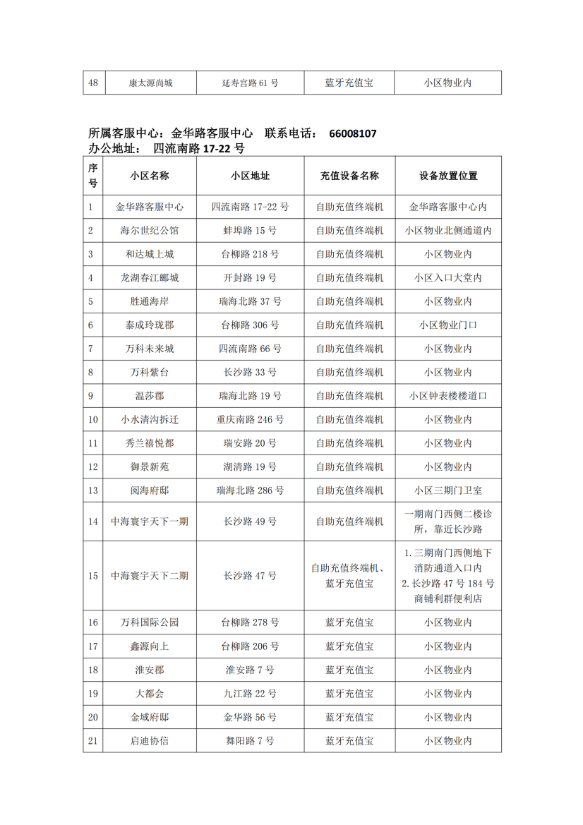 泰能天然氣IC卡智能表充值分布統(tǒng)計2024.9.29_03.png