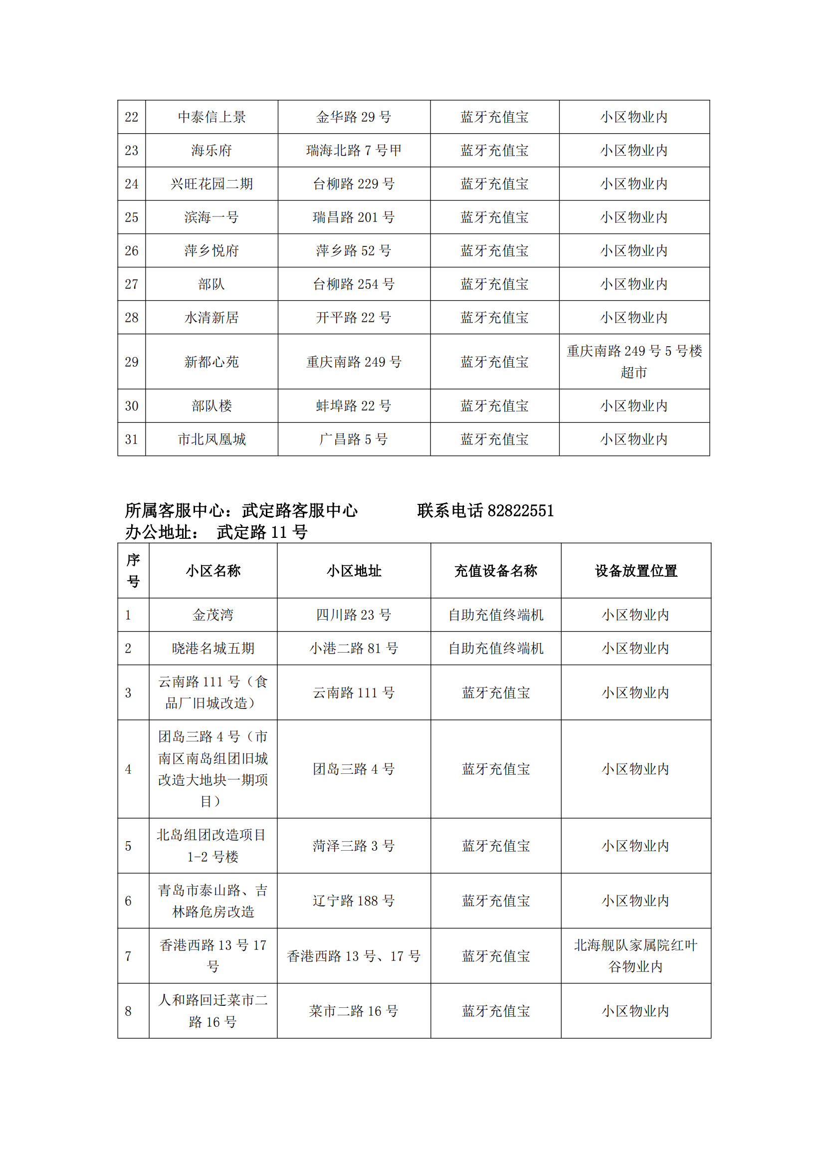 泰能天然氣IC卡智能表充值分布統(tǒng)計2024.9.29_04.png