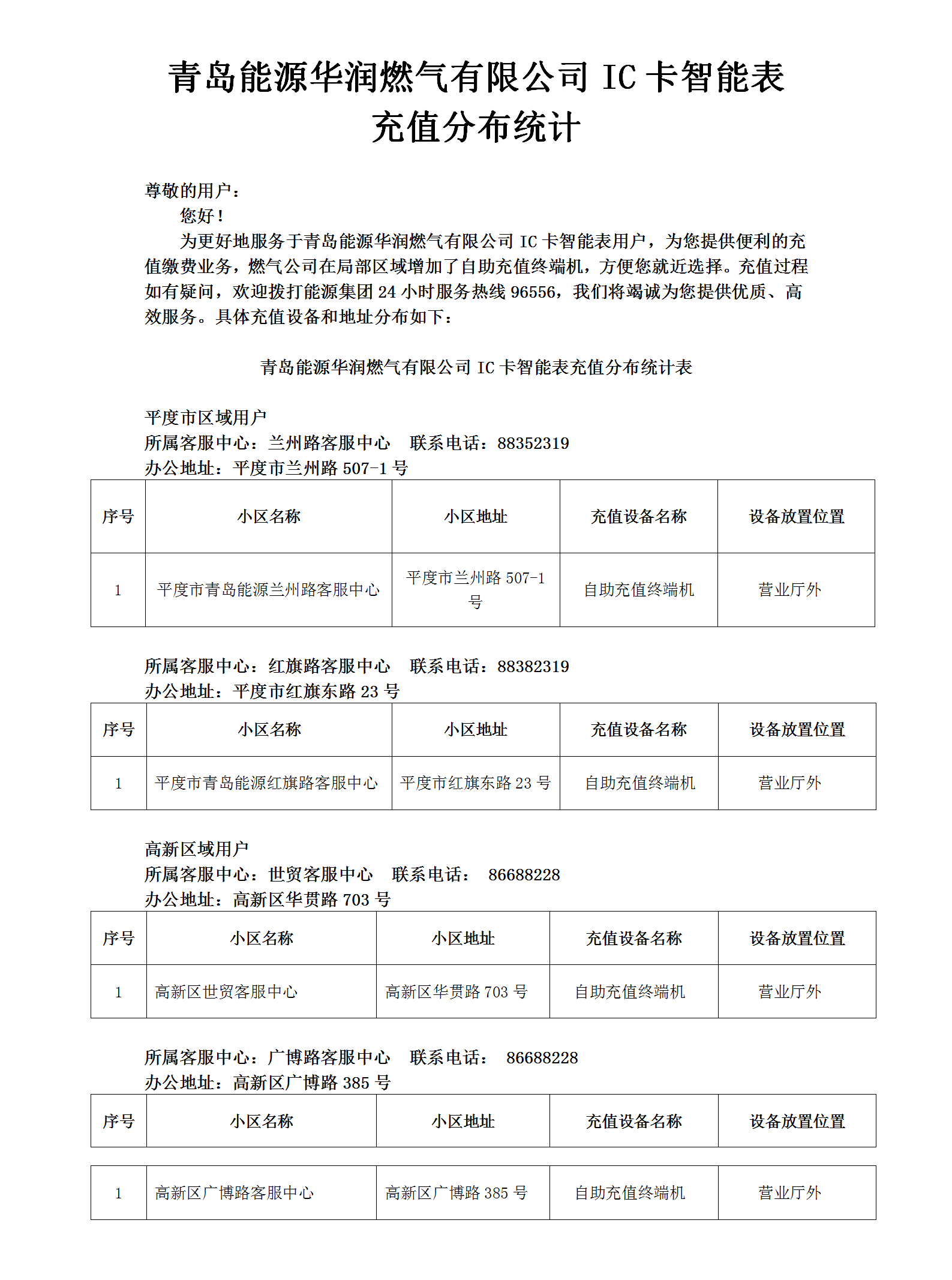 青島能源華潤燃氣有限公司IC卡智能表充值分布統(tǒng)計(1)(1)_01(2).png