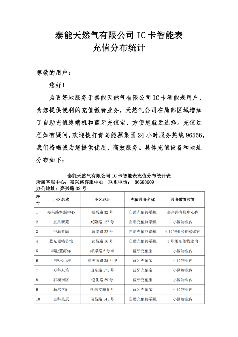 泰能天然氣IC卡智能表充值分布統(tǒng)計2024.9.29_00.png