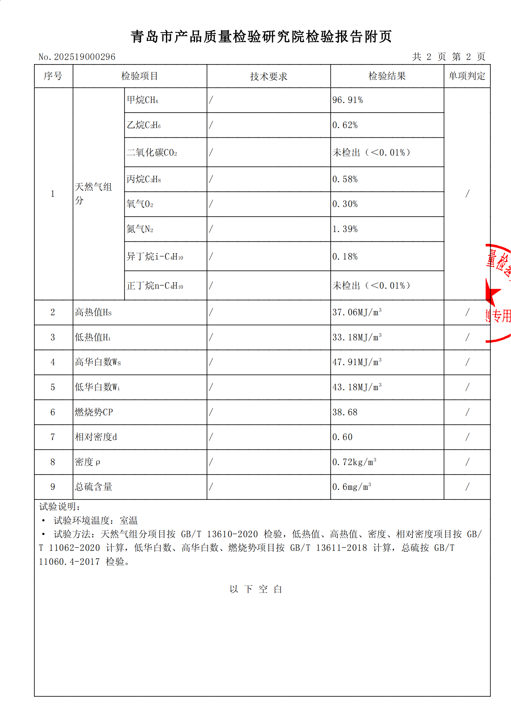 202503氣質(zhì)報告[1]_02.png