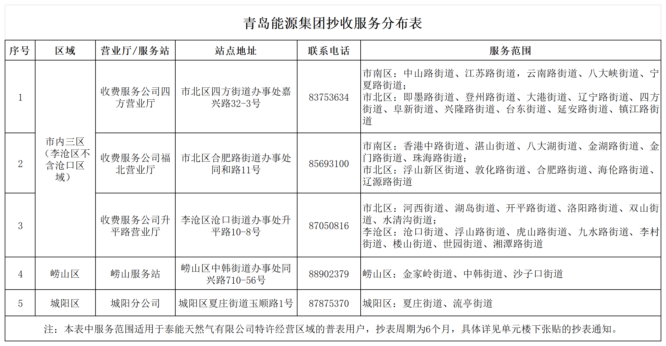 青島能源集團(tuán)抄收服務(wù)分布表.png