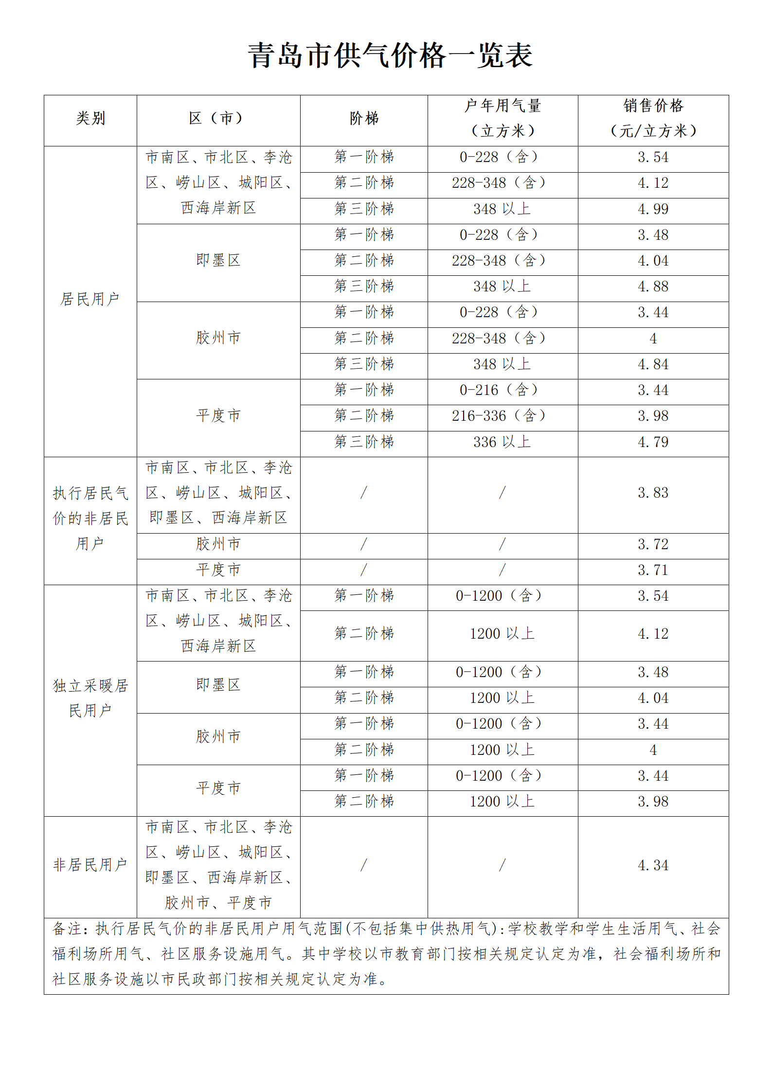 青島市供氣價(jià)格一覽表_01(1).png