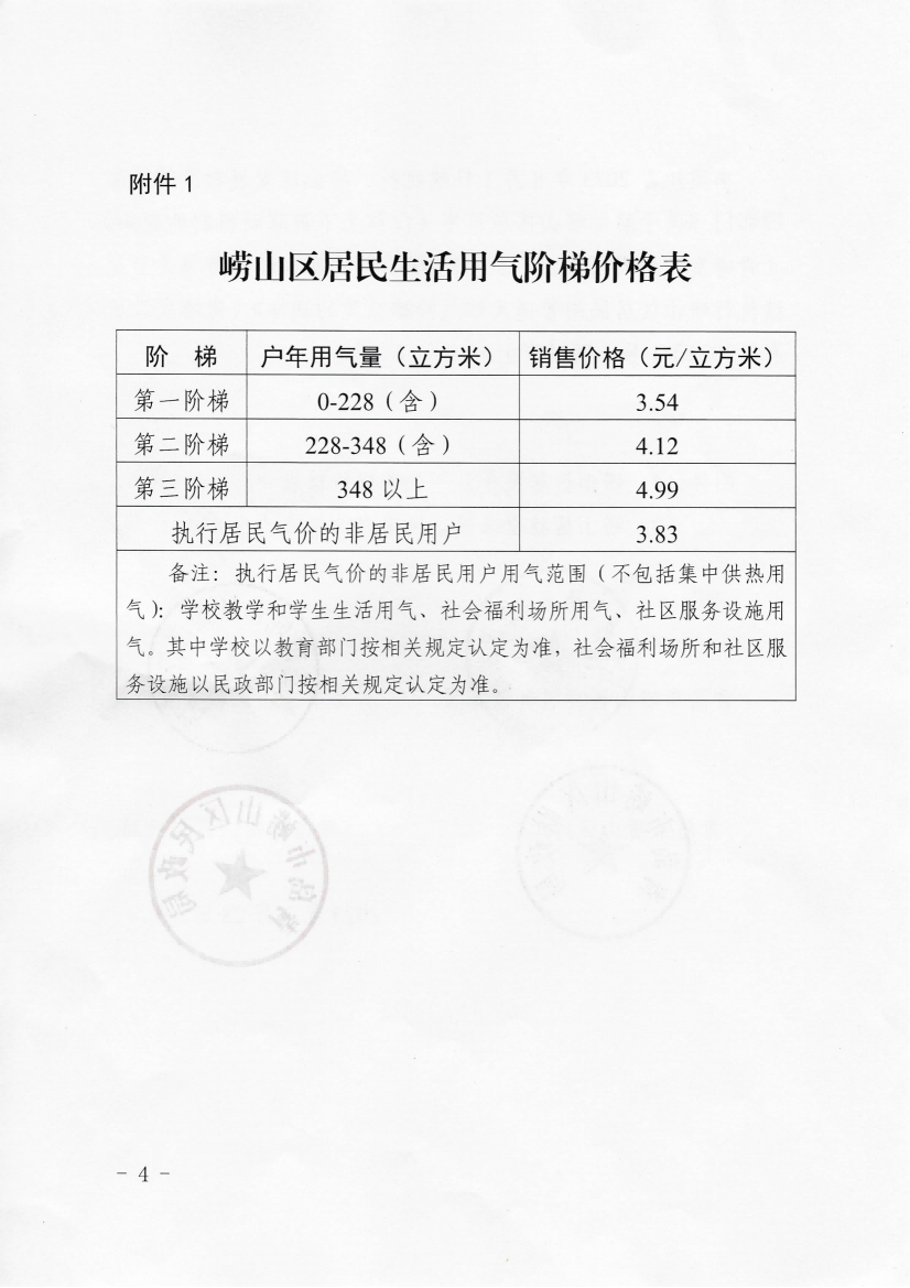 青嶗發(fā)改價發(fā)〔2023〕5號《青島市嶗山區(qū)發(fā)展和改革局 青島市嶗山區(qū)城市管理局 青島市嶗山區(qū)財政局 青島市嶗山區(qū)民政局 關(guān)于啟動嶗山區(qū)居民用氣價格上下游聯(lián)動機制的通知》_04.png