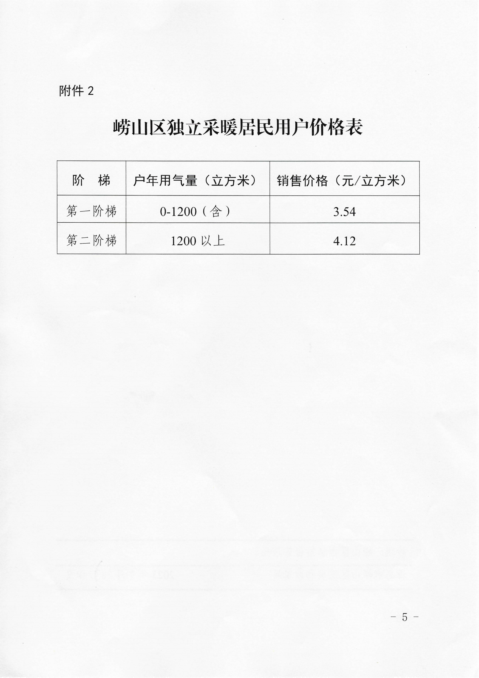 青嶗發(fā)改價發(fā)〔2023〕5號《青島市嶗山區(qū)發(fā)展和改革局 青島市嶗山區(qū)城市管理局 青島市嶗山區(qū)財政局 青島市嶗山區(qū)民政局 關(guān)于啟動嶗山區(qū)居民用氣價格上下游聯(lián)動機制的通知》_05.png