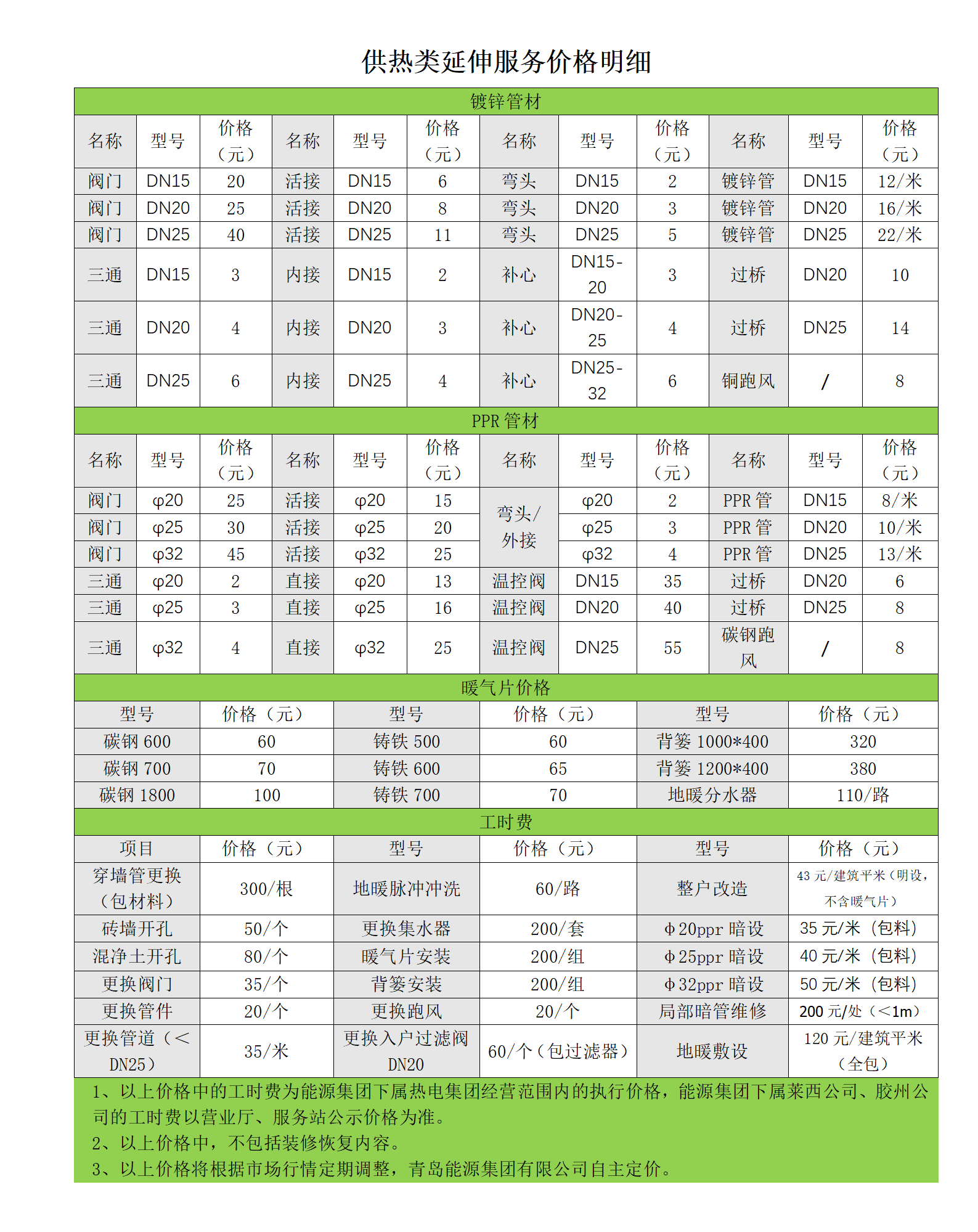 供熱類延伸服務(wù)價格明細_01.png