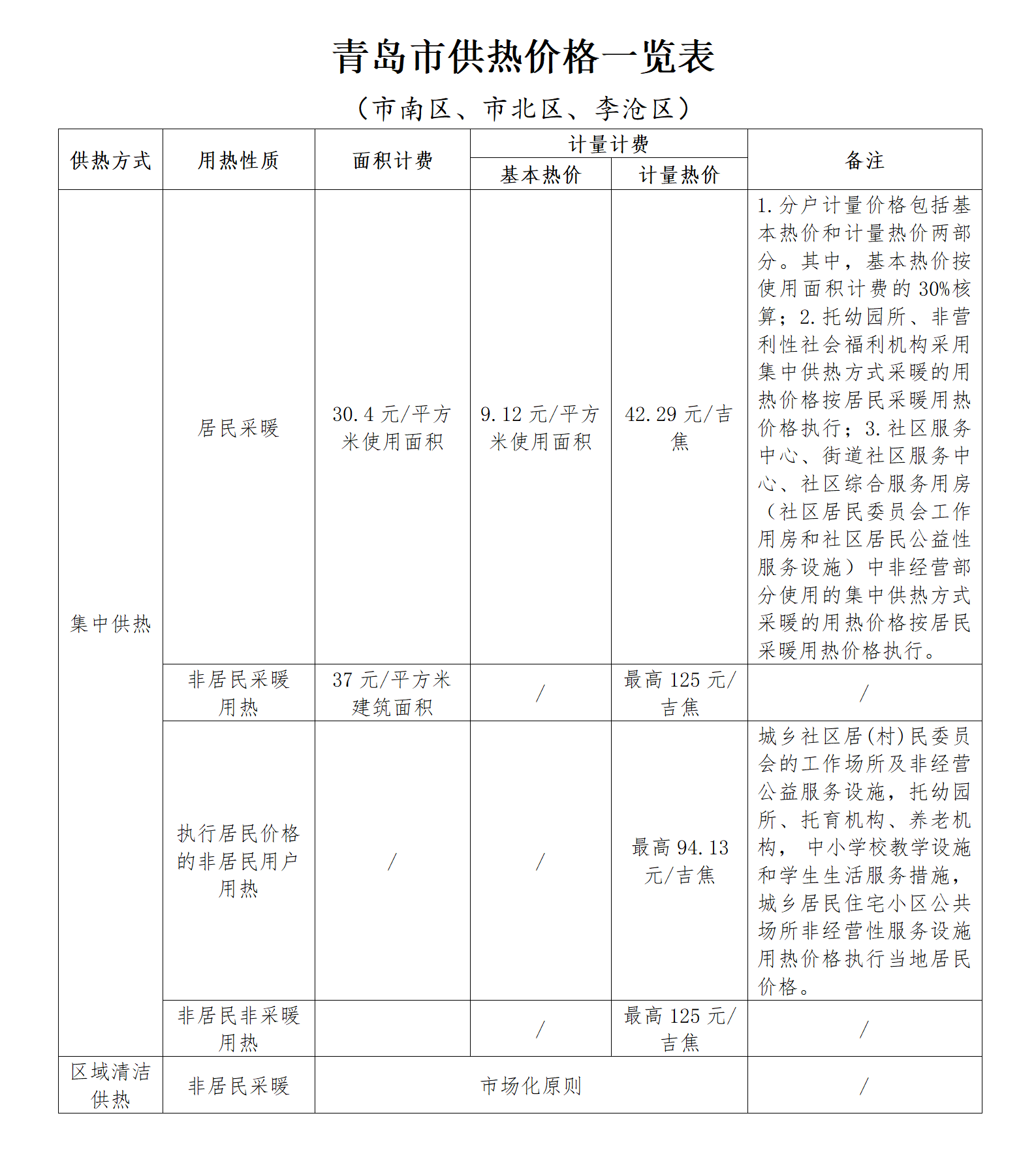 青島市供熱價格一覽表_01.png