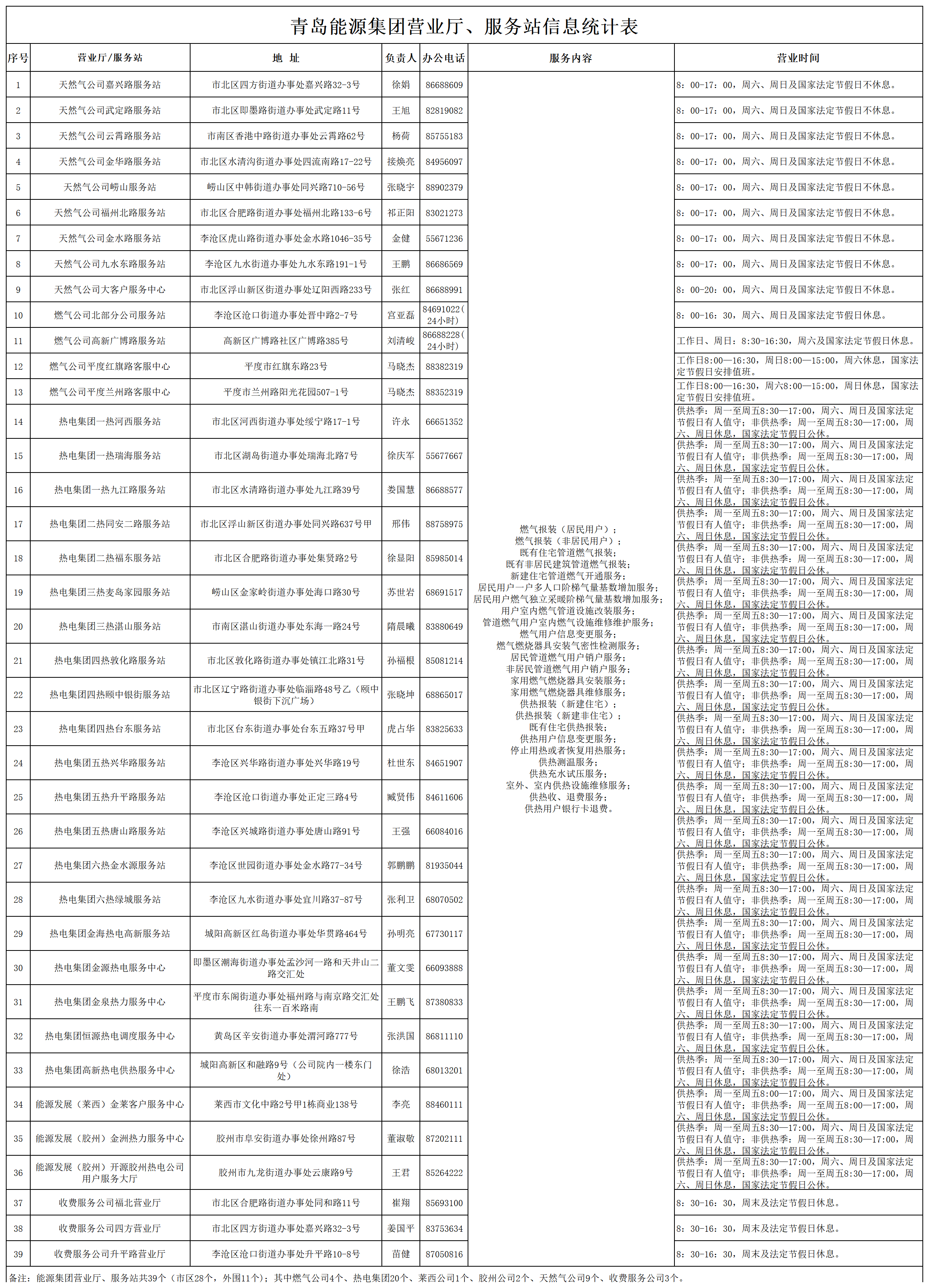 青島能源集團(tuán)營業(yè)廳、服務(wù)站信息_服務(wù)窗口.png