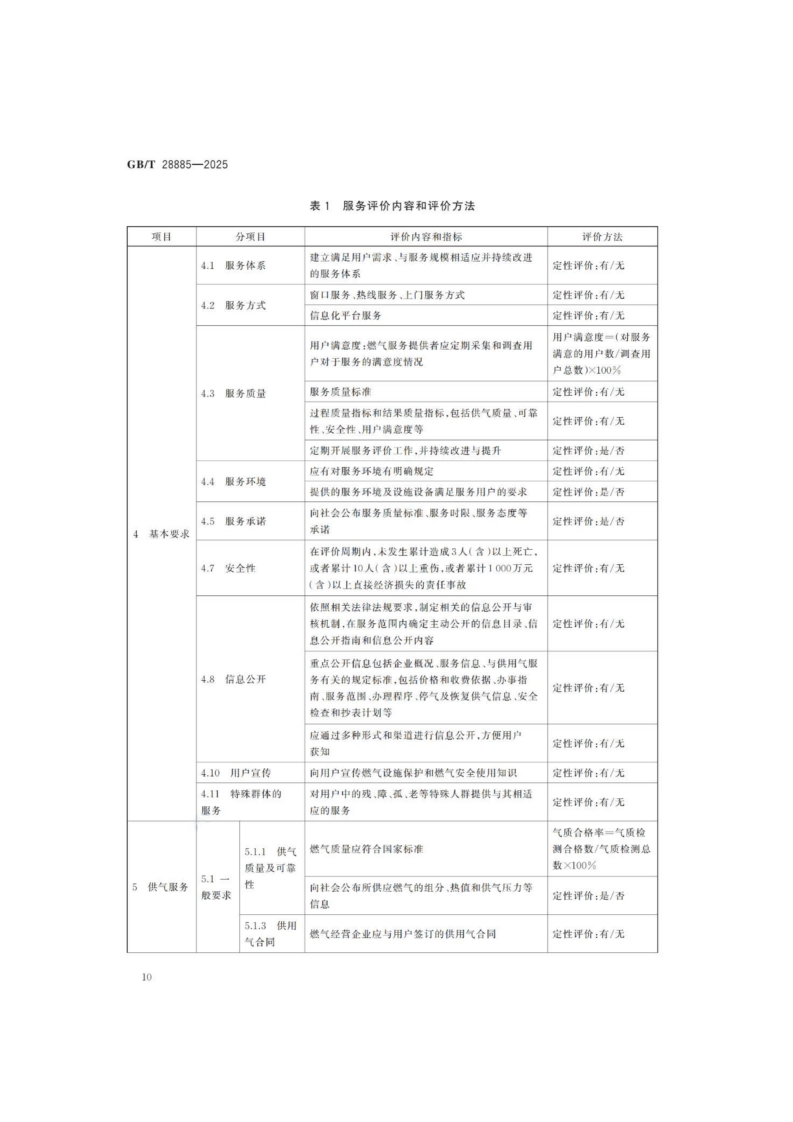 燃氣服務導則（GBT 28885-2025）_14.png