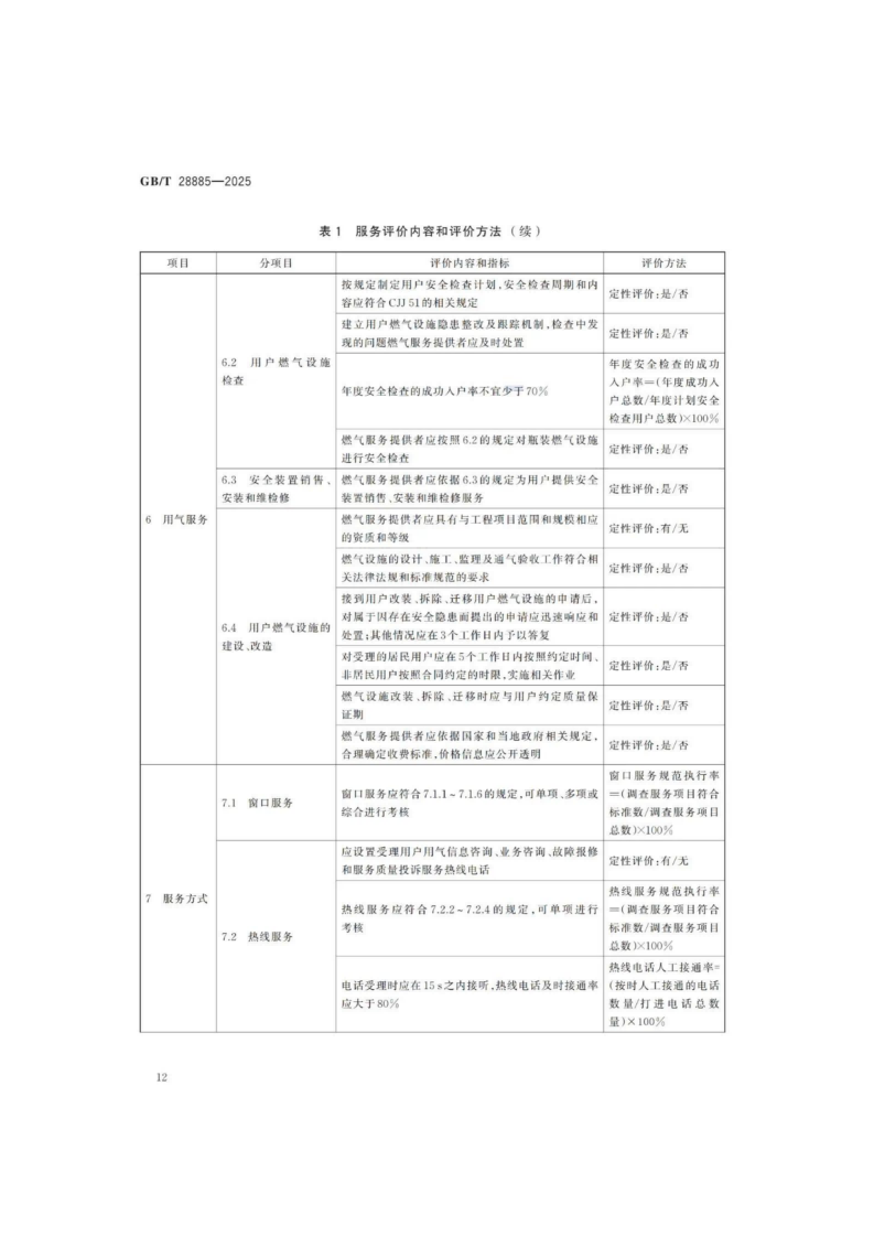 燃氣服務導則（GBT 28885-2025）_16.png