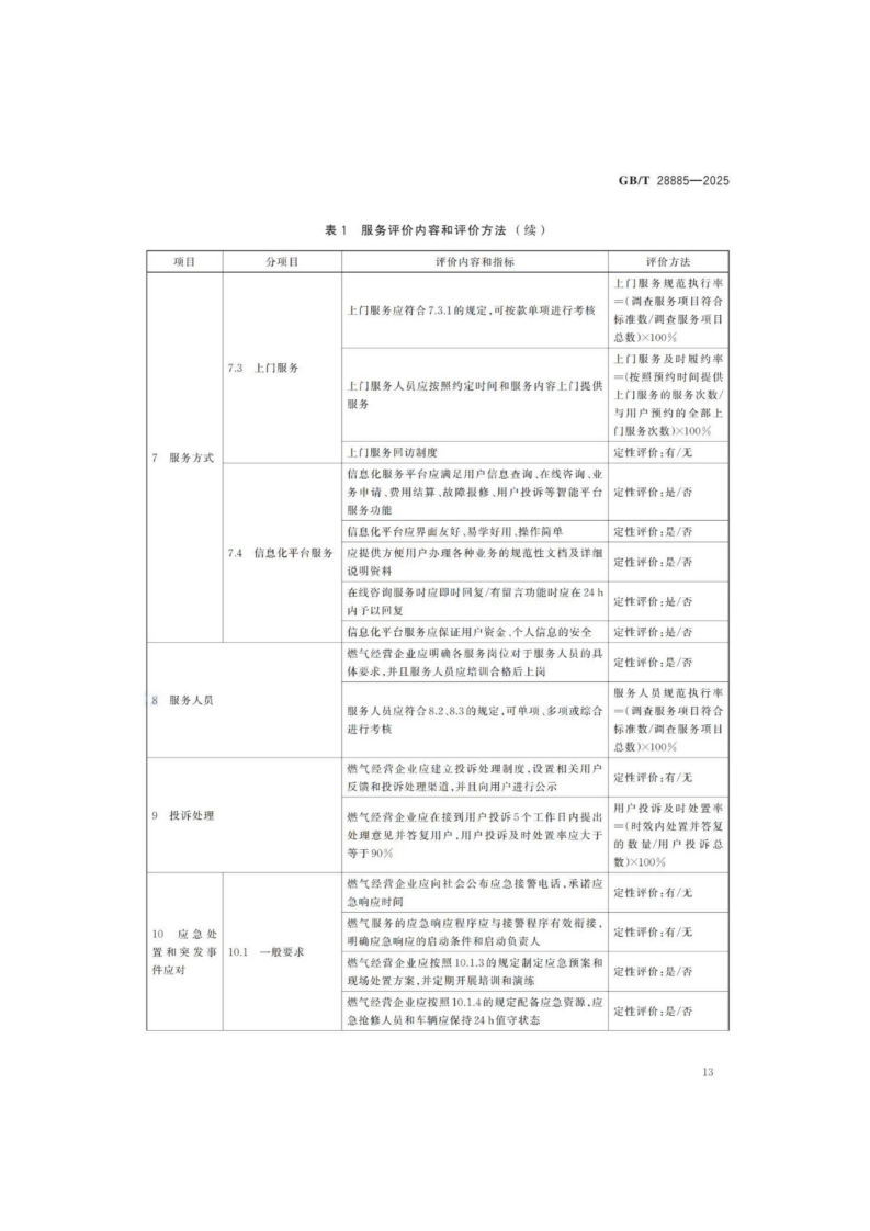 燃氣服務導則（GBT 28885-2025）_17.png